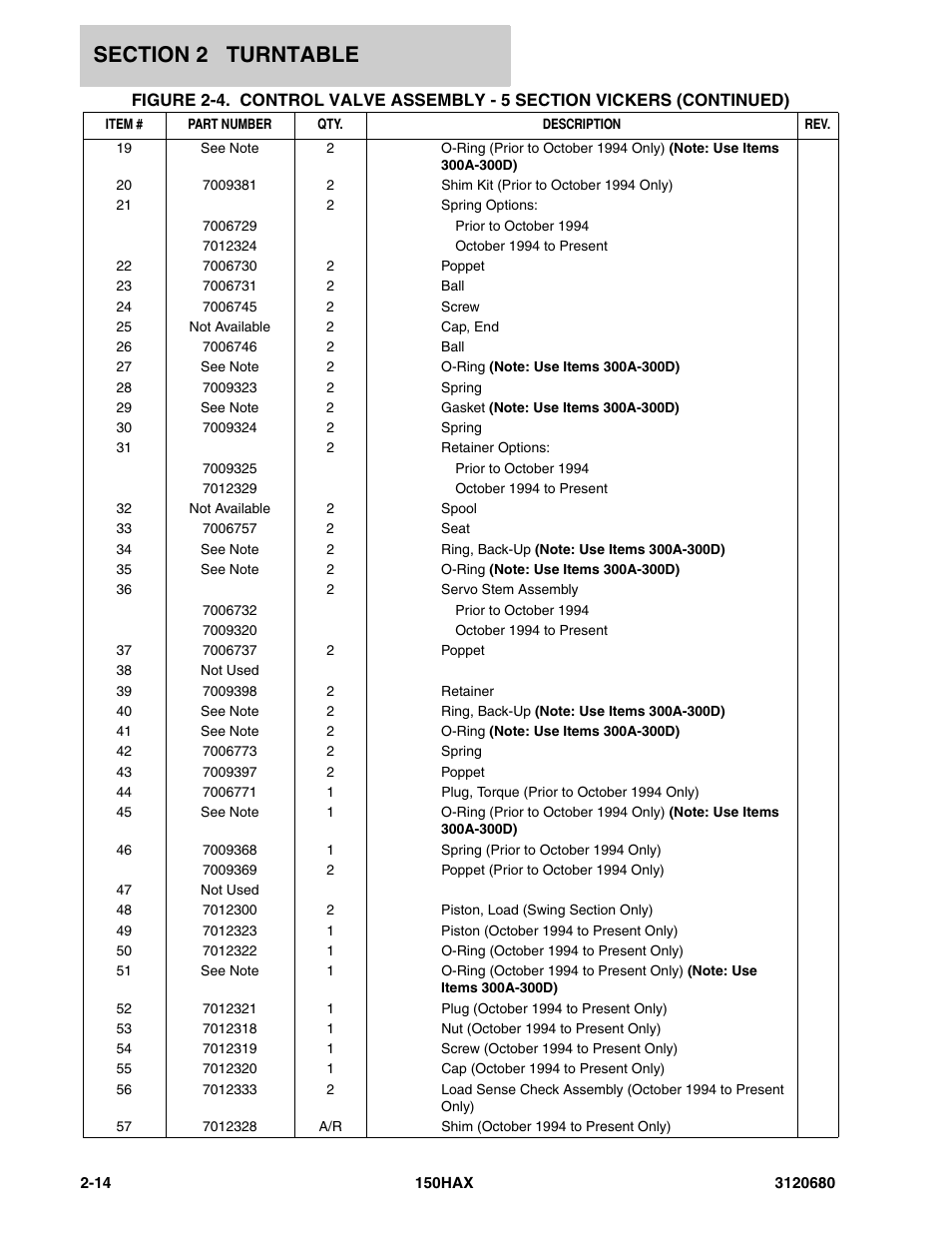 JLG 150HAX ANSI Parts Manual User Manual | Page 52 / 238