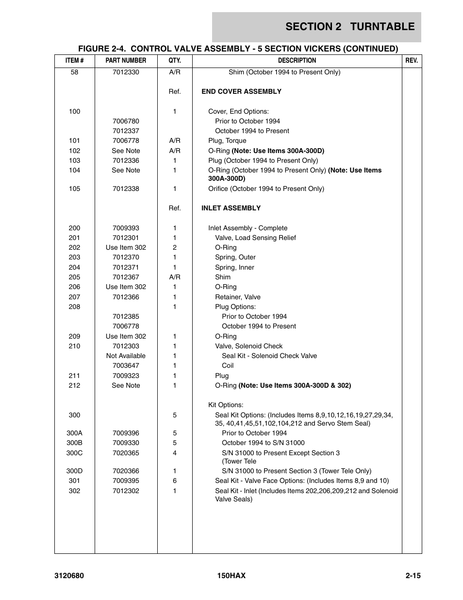 JLG 150HAX ANSI Parts Manual User Manual | Page 53 / 238