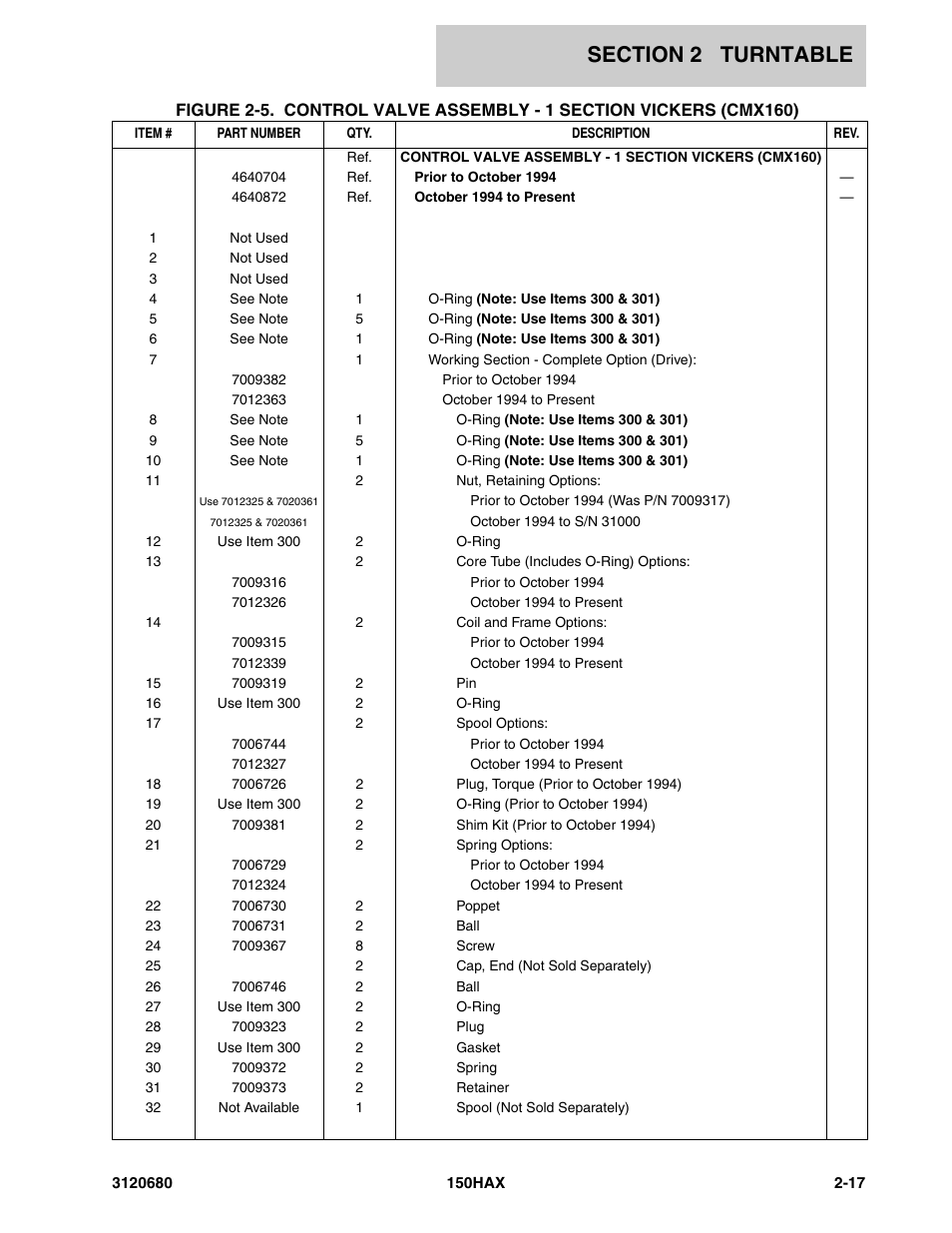 JLG 150HAX ANSI Parts Manual User Manual | Page 55 / 238