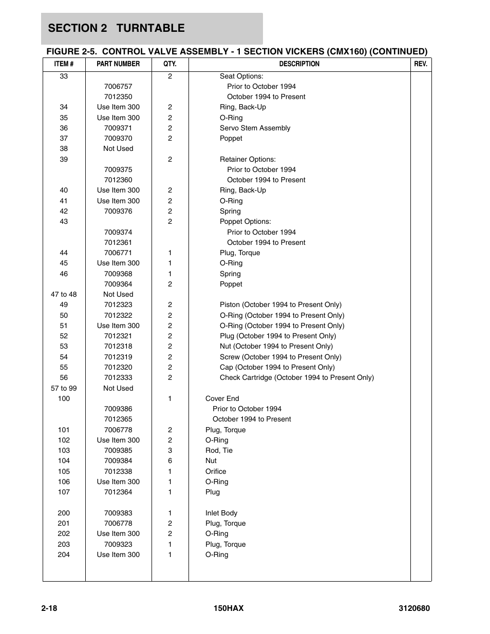 JLG 150HAX ANSI Parts Manual User Manual | Page 56 / 238
