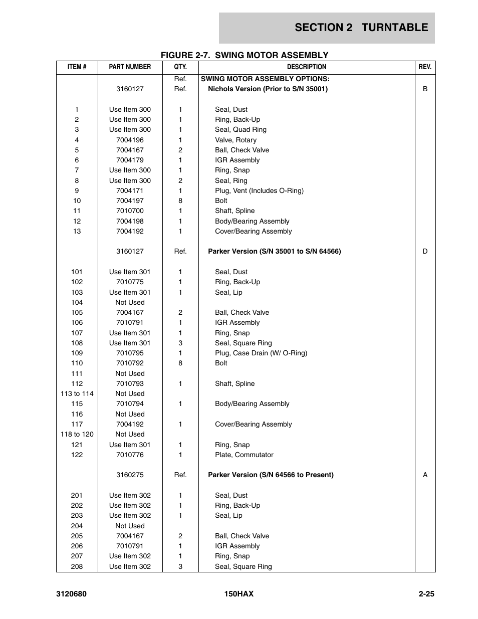 JLG 150HAX ANSI Parts Manual User Manual | Page 63 / 238