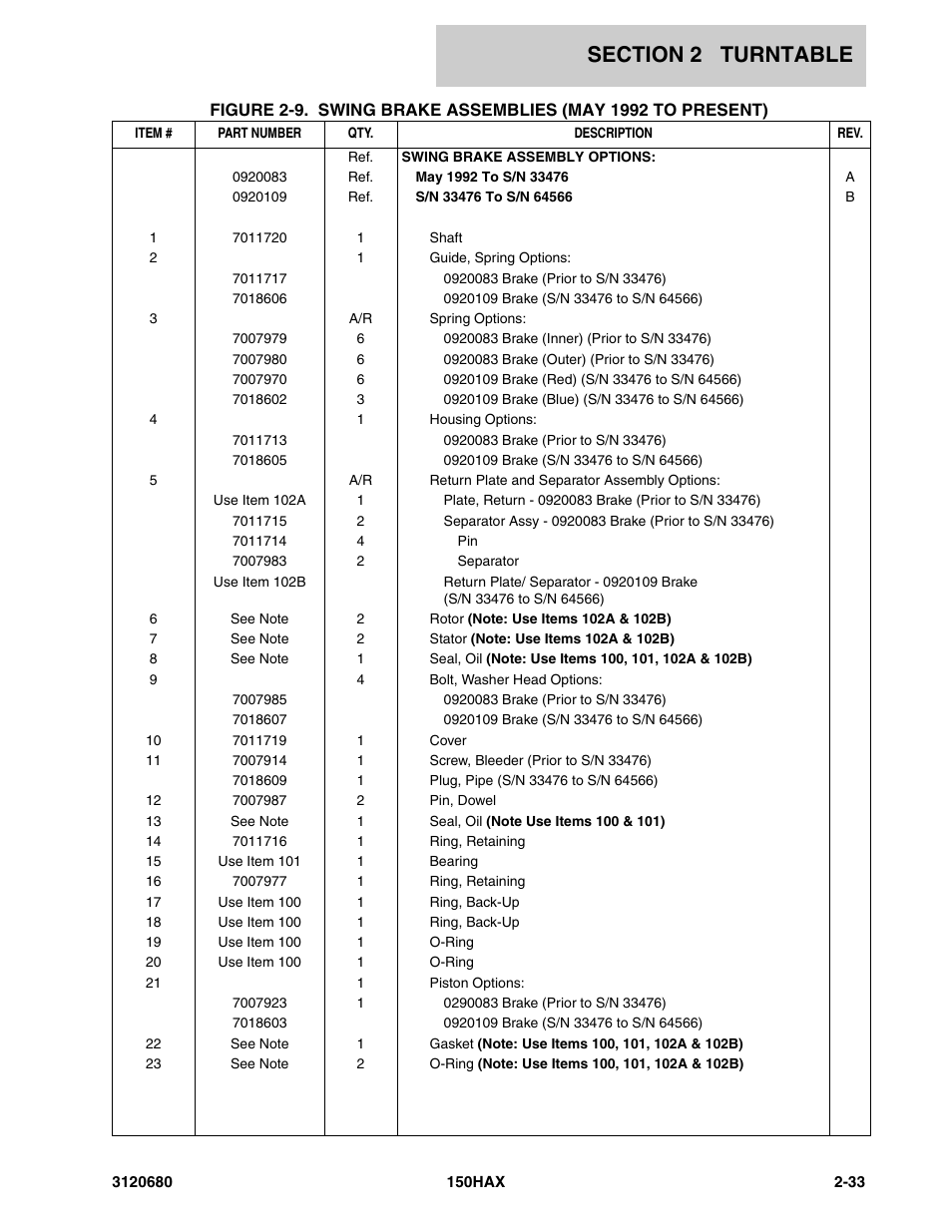 JLG 150HAX ANSI Parts Manual User Manual | Page 71 / 238