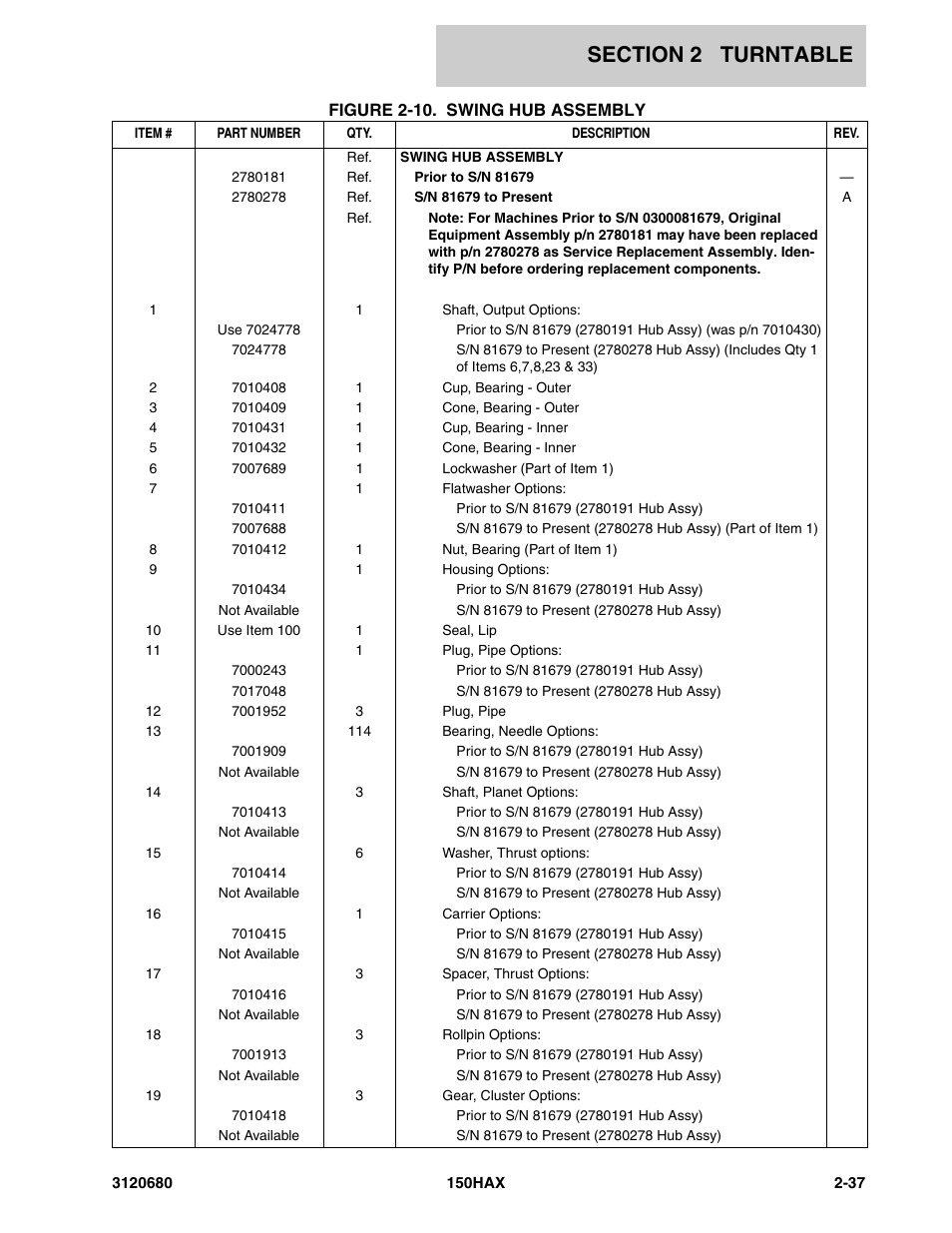 JLG 150HAX ANSI Parts Manual User Manual | Page 75 / 238