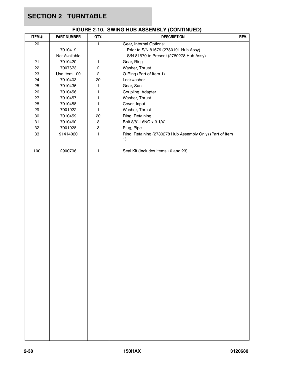 JLG 150HAX ANSI Parts Manual User Manual | Page 76 / 238