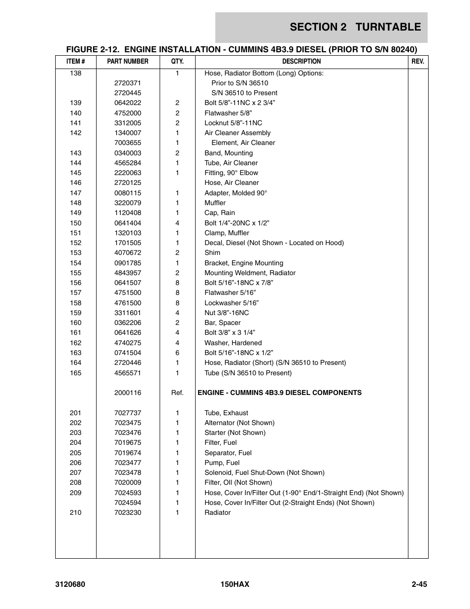 JLG 150HAX ANSI Parts Manual User Manual | Page 83 / 238