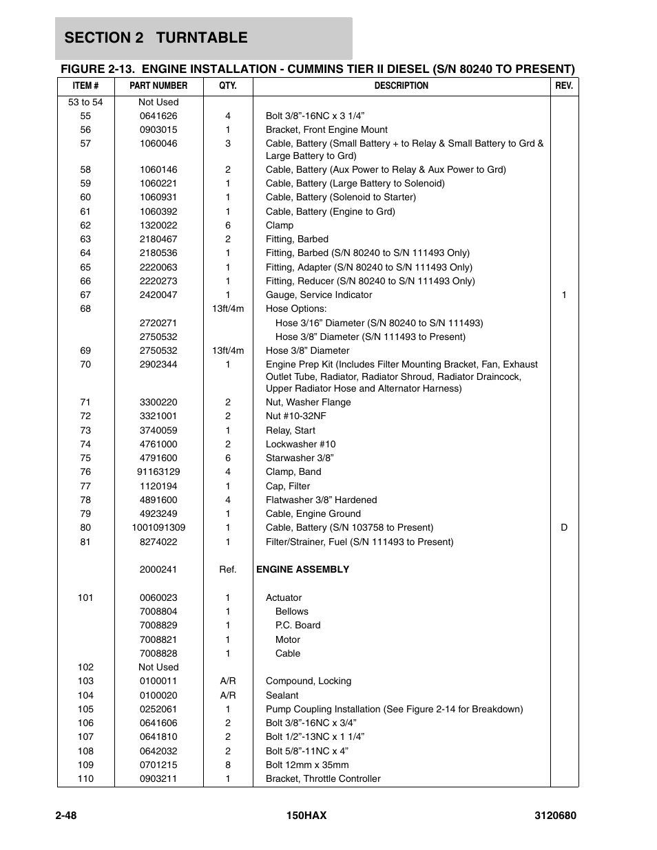JLG 150HAX ANSI Parts Manual User Manual | Page 86 / 238