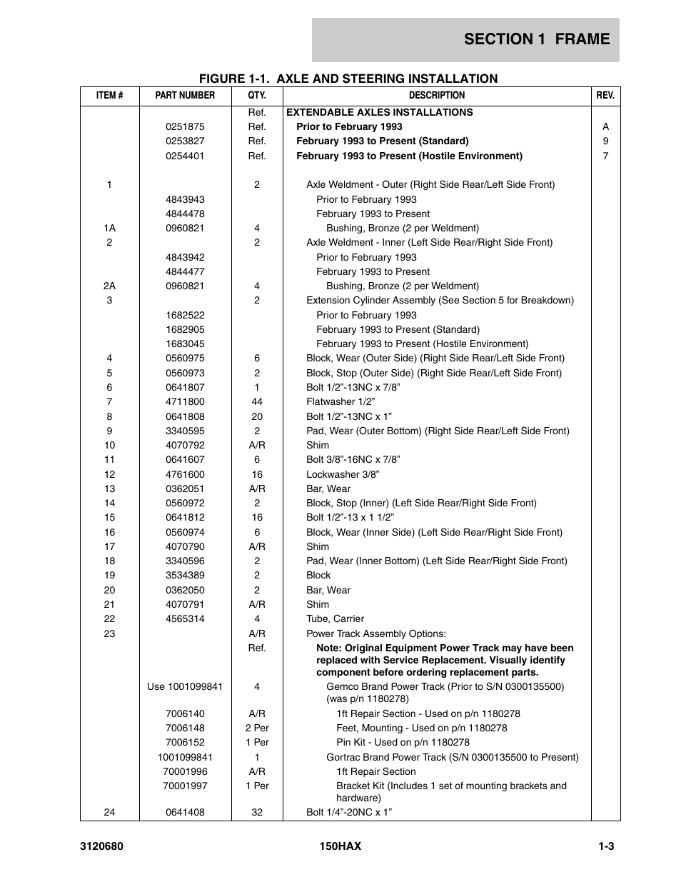 JLG 150HAX ANSI Parts Manual User Manual | Page 9 / 238