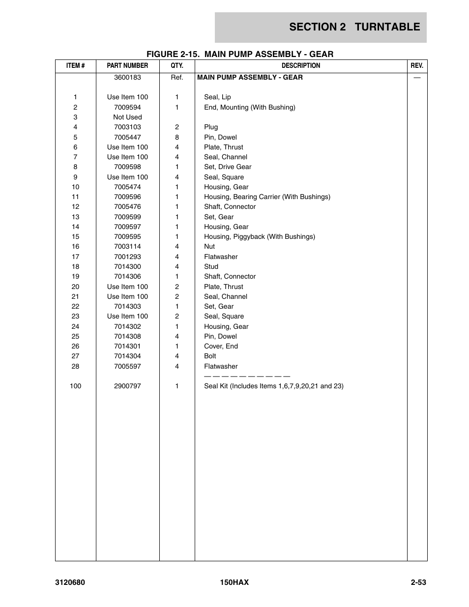 JLG 150HAX ANSI Parts Manual User Manual | Page 91 / 238