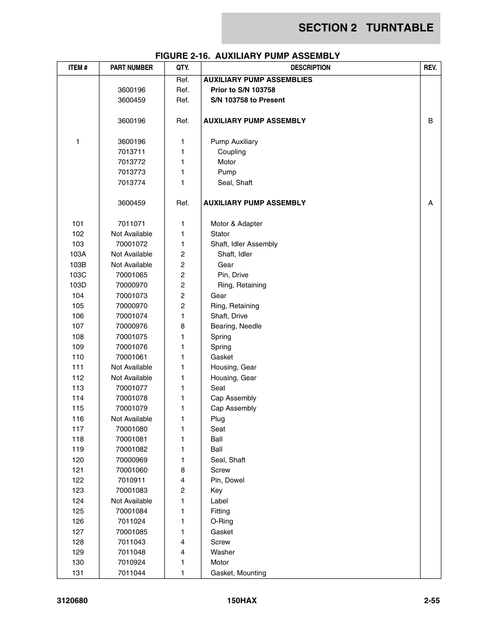 JLG 150HAX ANSI Parts Manual User Manual | Page 93 / 238