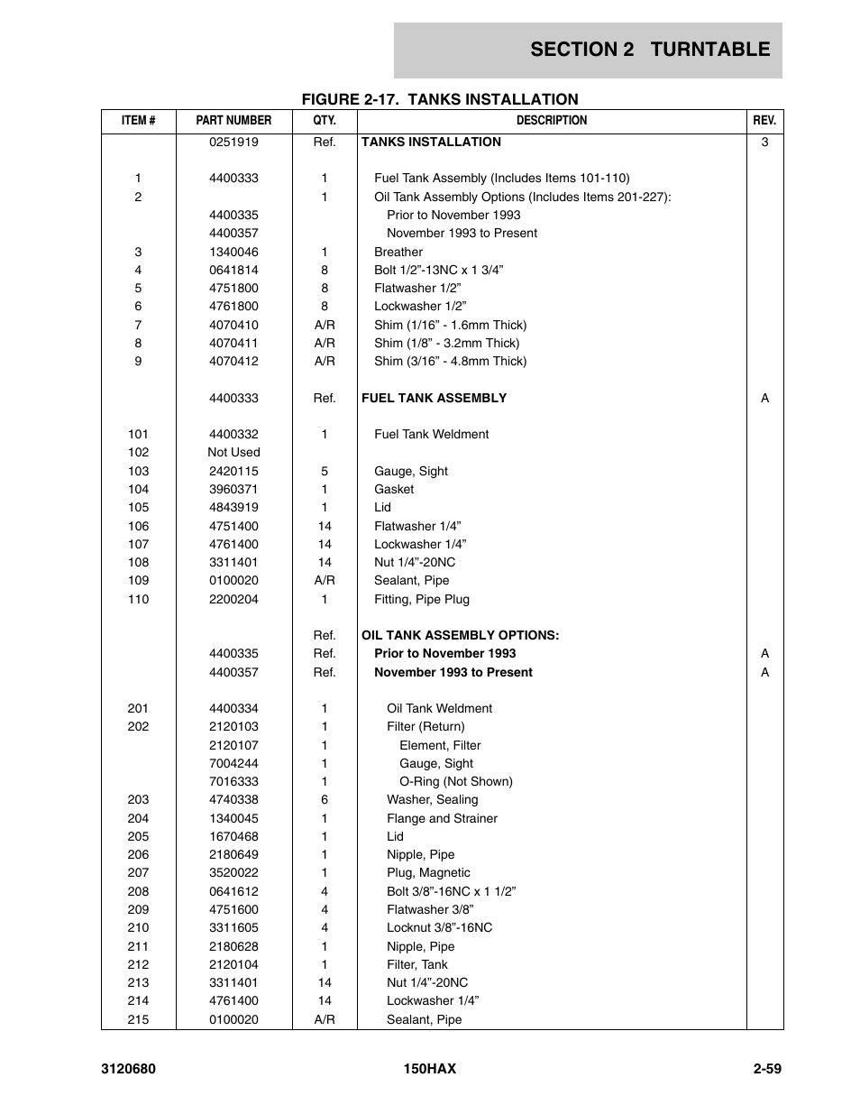 JLG 150HAX ANSI Parts Manual User Manual | Page 97 / 238