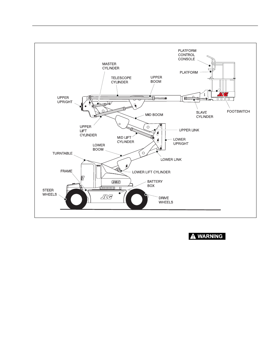 JLG E45A_AJ Operator Manual User Manual | Page 19 / 60