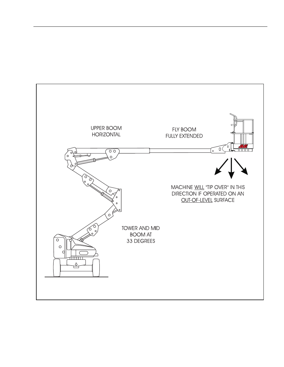 JLG E45A_AJ Operator Manual User Manual | Page 31 / 60