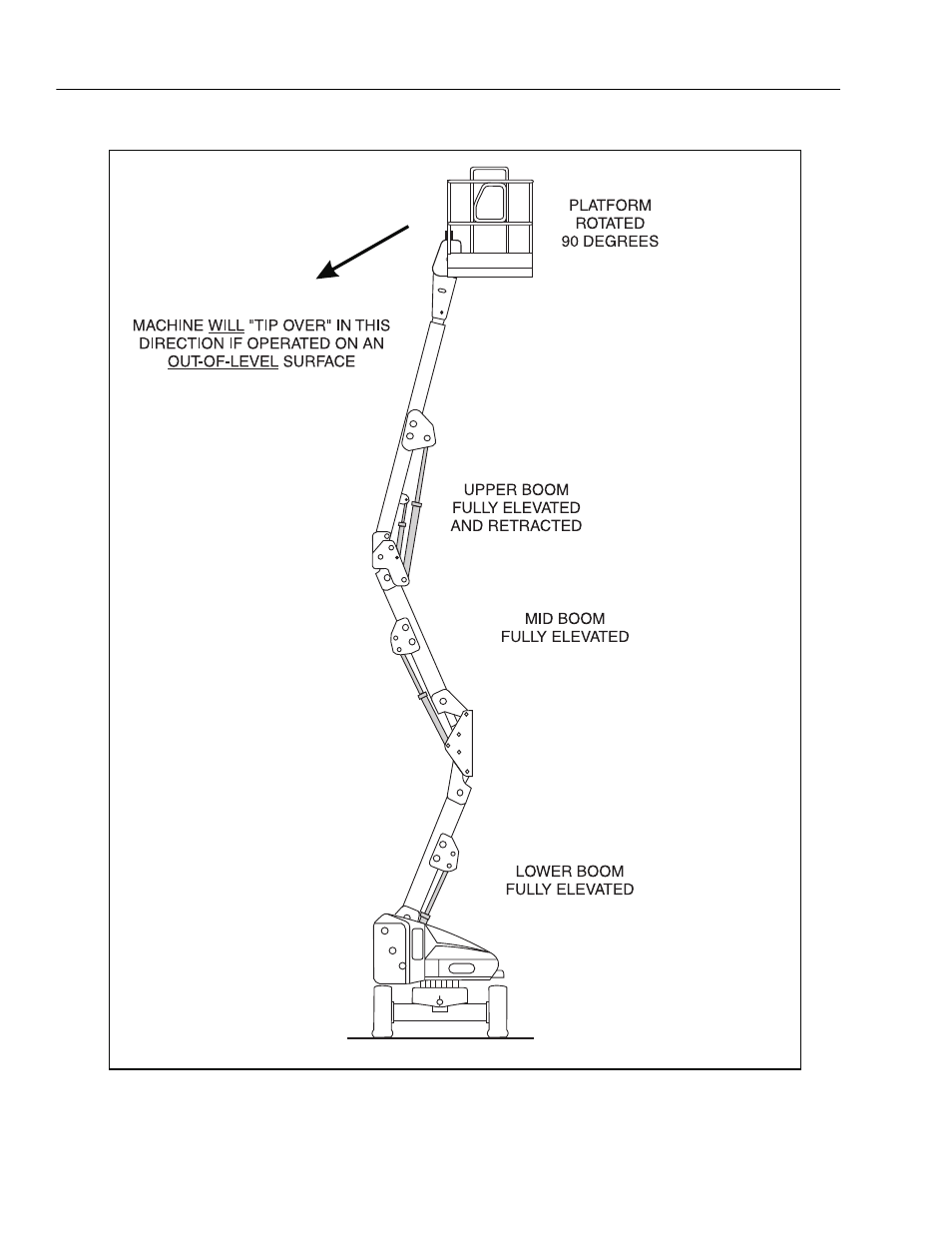 JLG E45A_AJ Operator Manual User Manual | Page 32 / 60