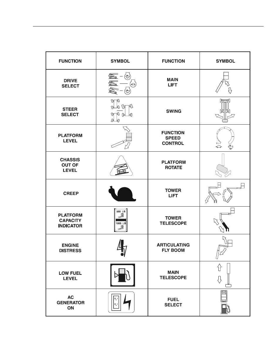 JLG E45A_AJ Operator Manual User Manual | Page 41 / 60