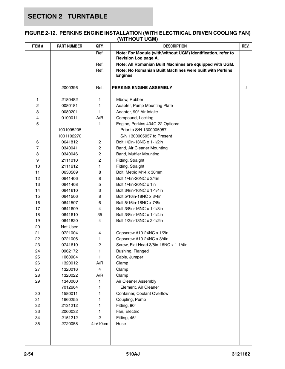JLG 510AJ Parts Manual User Manual | Page 100 / 336