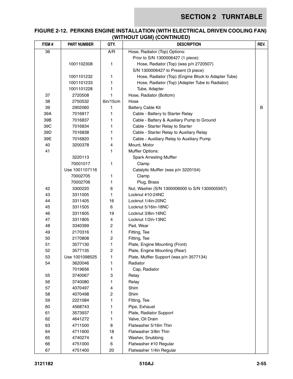 JLG 510AJ Parts Manual User Manual | Page 101 / 336