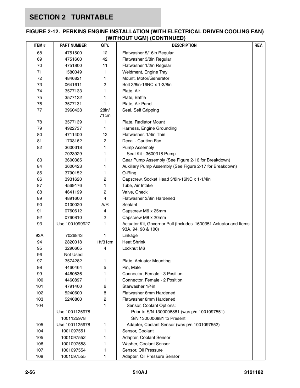JLG 510AJ Parts Manual User Manual | Page 102 / 336