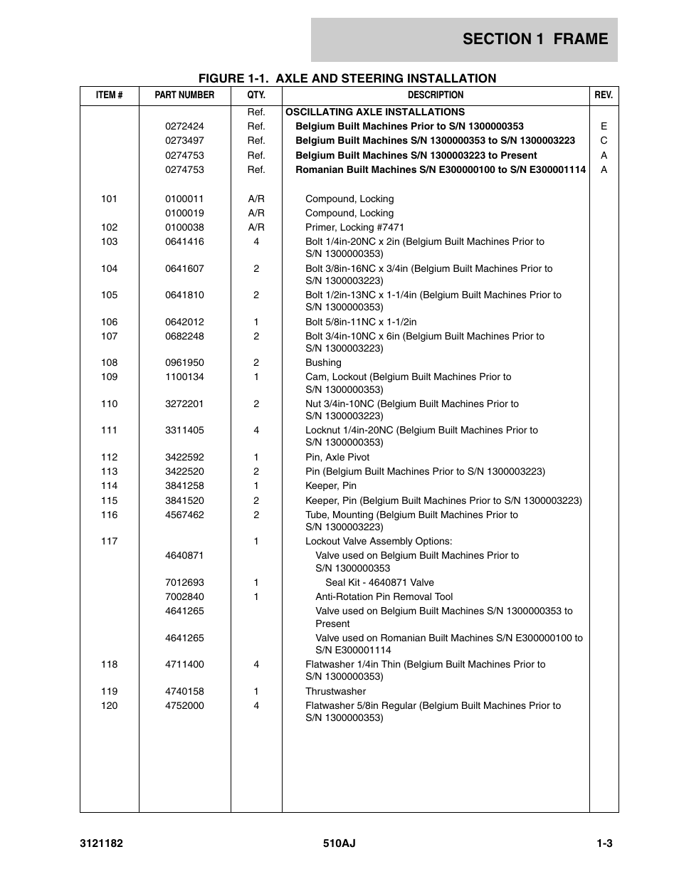 JLG 510AJ Parts Manual User Manual | Page 11 / 336