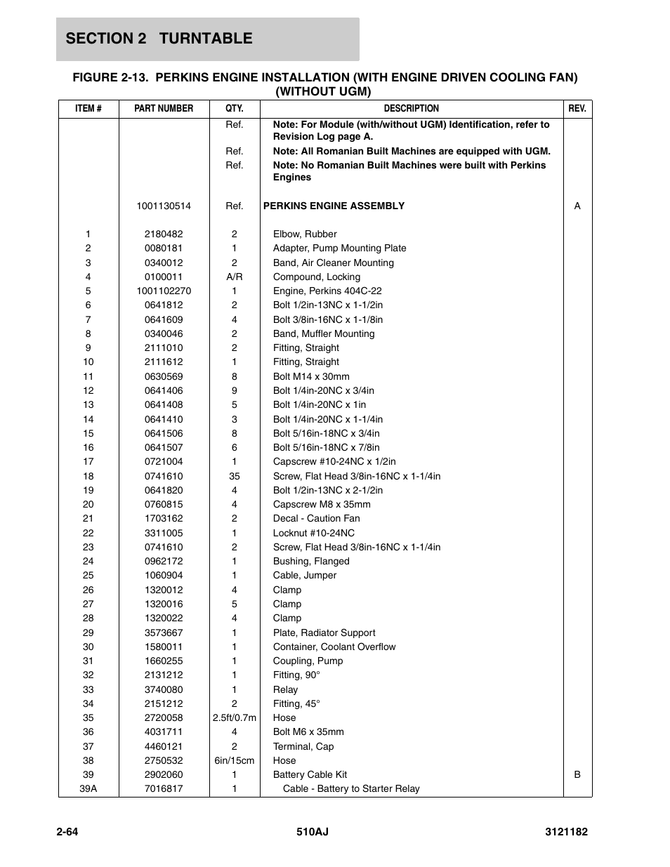 JLG 510AJ Parts Manual User Manual | Page 110 / 336