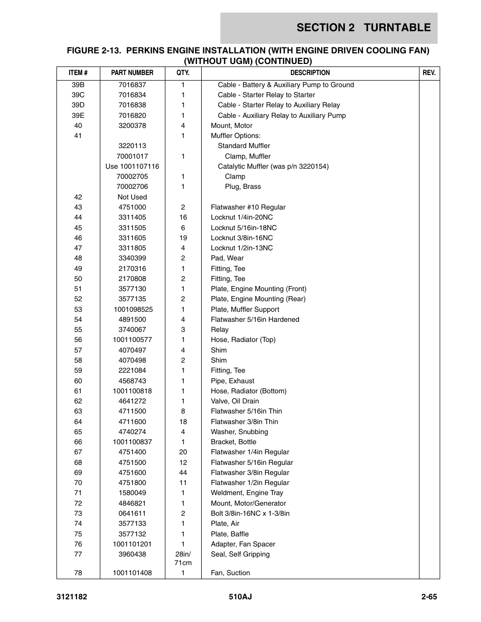 JLG 510AJ Parts Manual User Manual | Page 111 / 336
