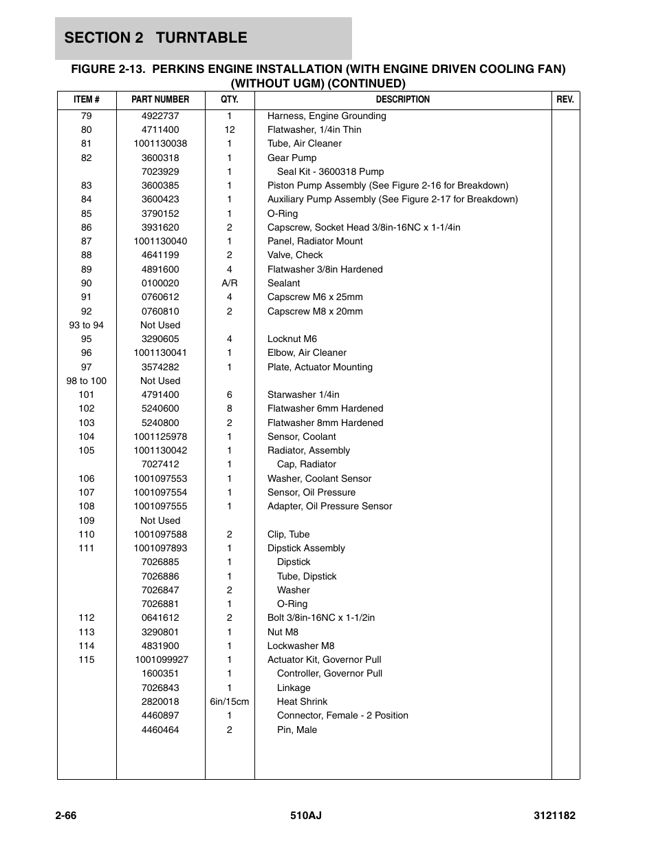 JLG 510AJ Parts Manual User Manual | Page 112 / 336