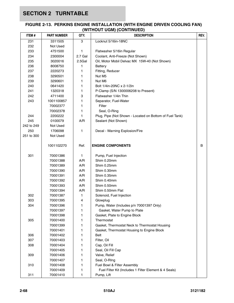 JLG 510AJ Parts Manual User Manual | Page 114 / 336