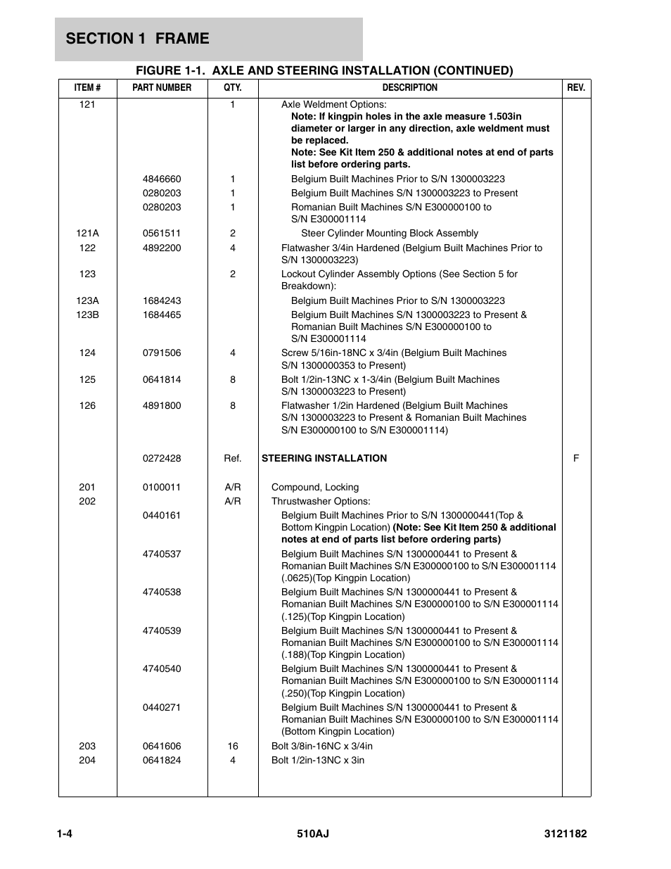 JLG 510AJ Parts Manual User Manual | Page 12 / 336