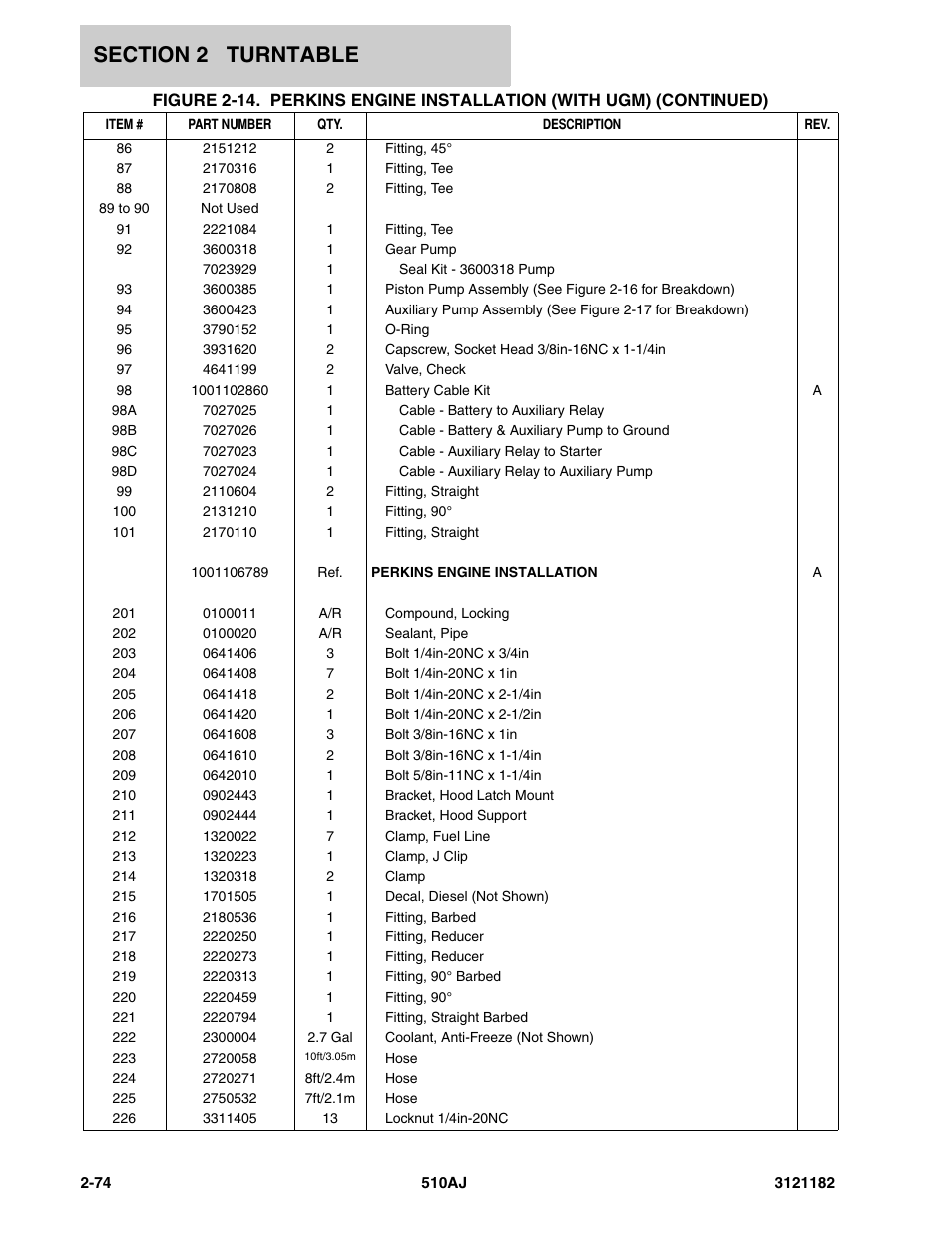 JLG 510AJ Parts Manual User Manual | Page 120 / 336
