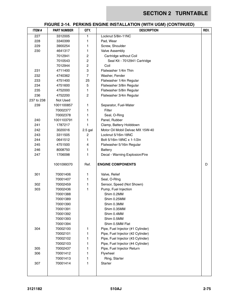 JLG 510AJ Parts Manual User Manual | Page 121 / 336
