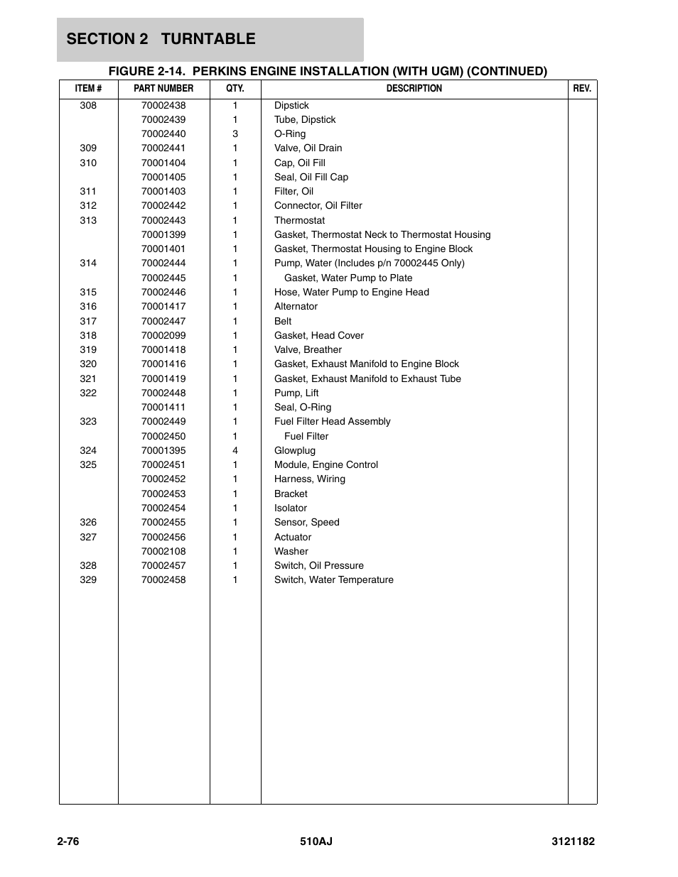 JLG 510AJ Parts Manual User Manual | Page 122 / 336
