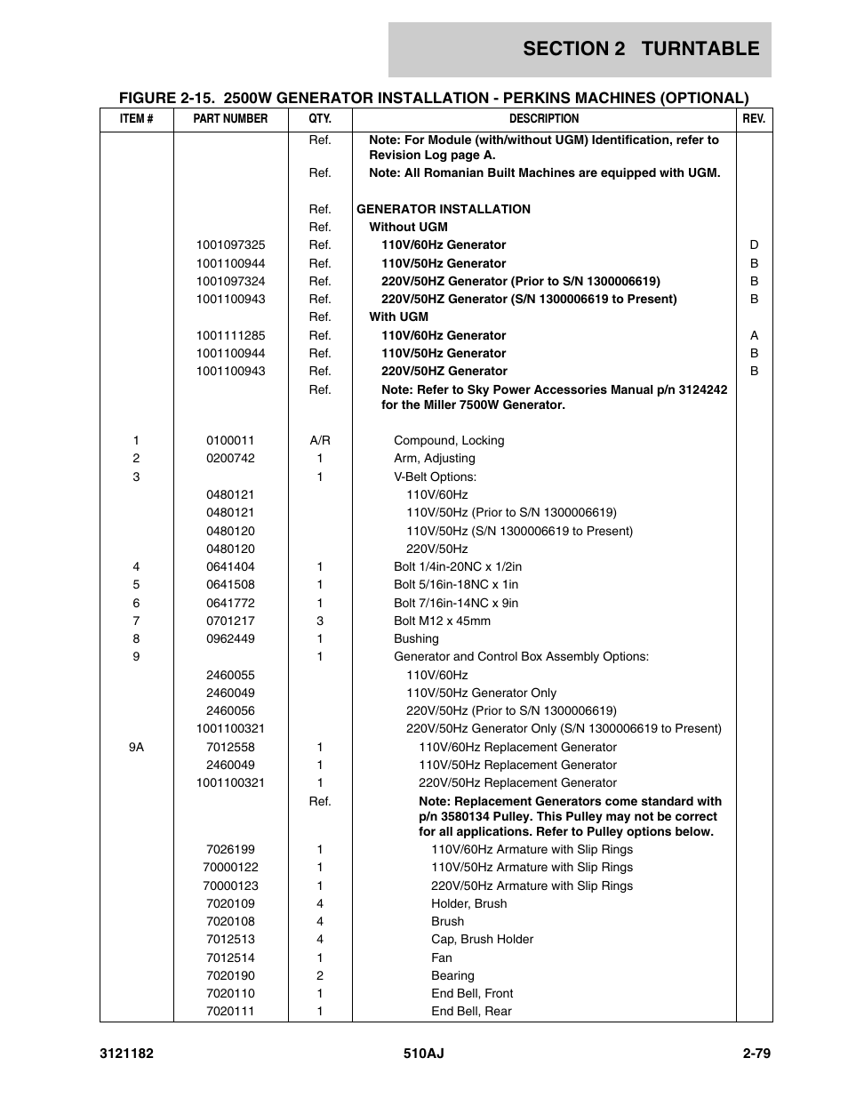 JLG 510AJ Parts Manual User Manual | Page 125 / 336