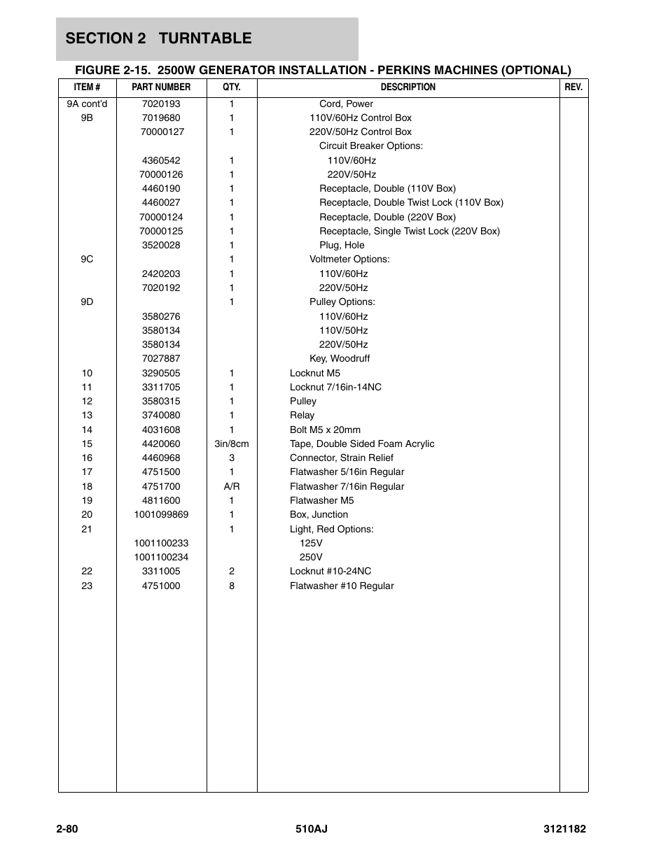 JLG 510AJ Parts Manual User Manual | Page 126 / 336