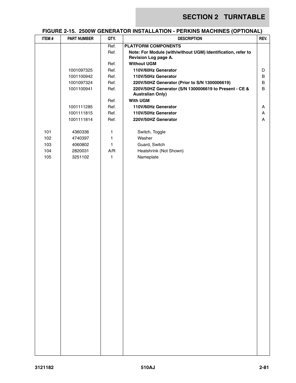 JLG 510AJ Parts Manual User Manual | Page 127 / 336