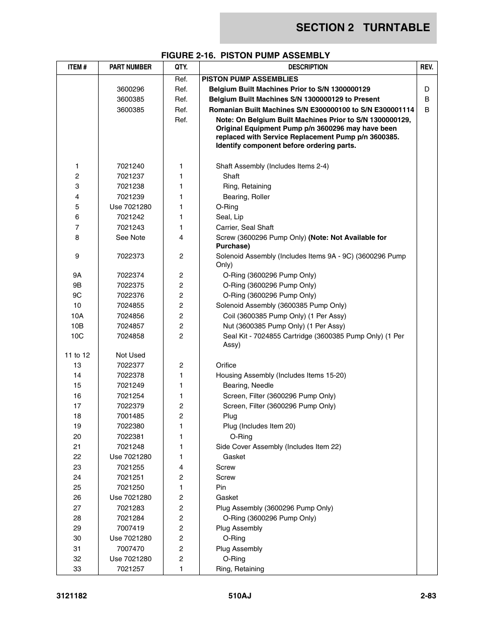 JLG 510AJ Parts Manual User Manual | Page 129 / 336