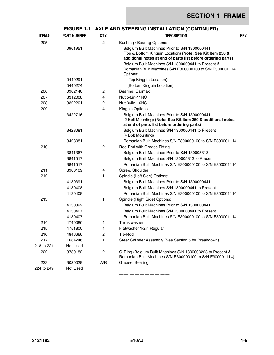 JLG 510AJ Parts Manual User Manual | Page 13 / 336