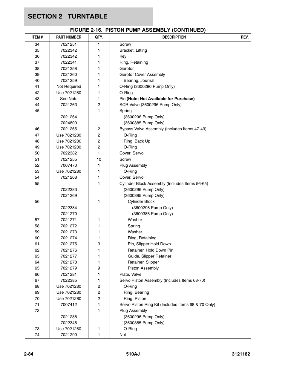 JLG 510AJ Parts Manual User Manual | Page 130 / 336