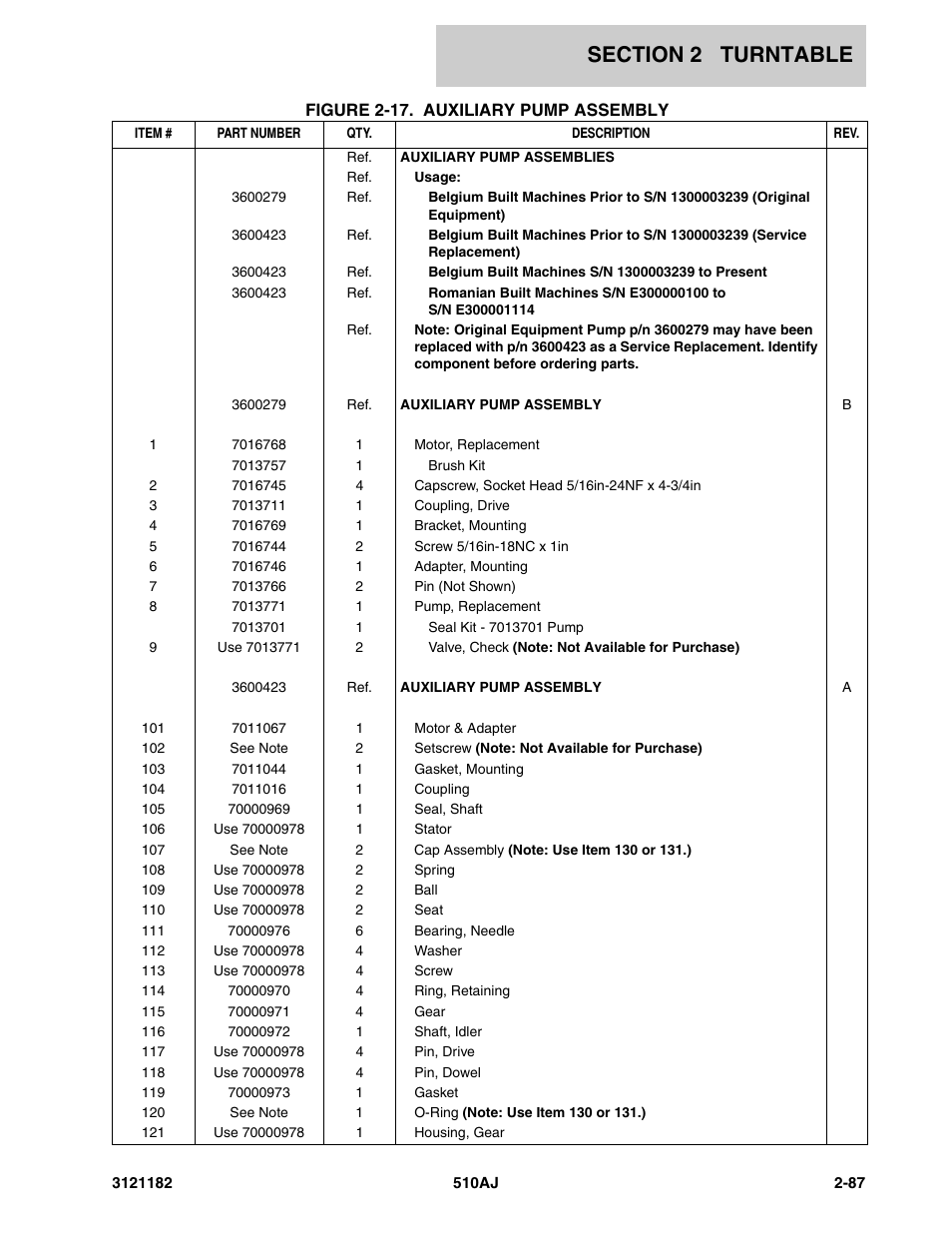 JLG 510AJ Parts Manual User Manual | Page 133 / 336