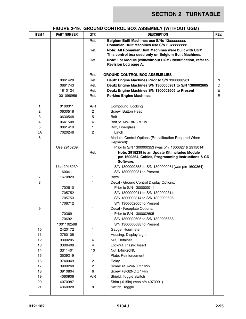 JLG 510AJ Parts Manual User Manual | Page 141 / 336