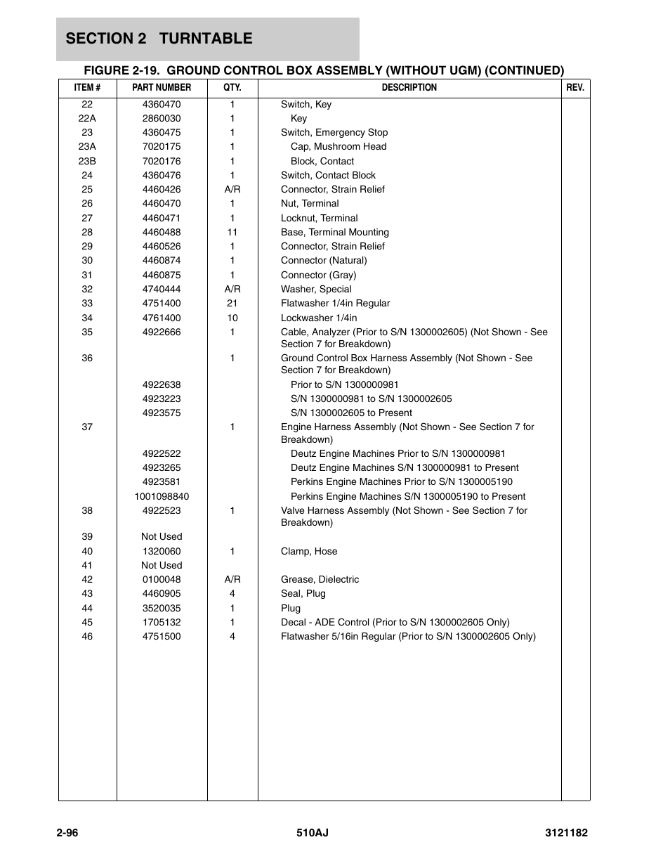 JLG 510AJ Parts Manual User Manual | Page 142 / 336