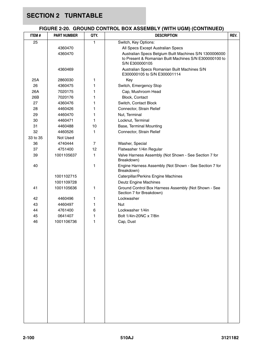 JLG 510AJ Parts Manual User Manual | Page 146 / 336