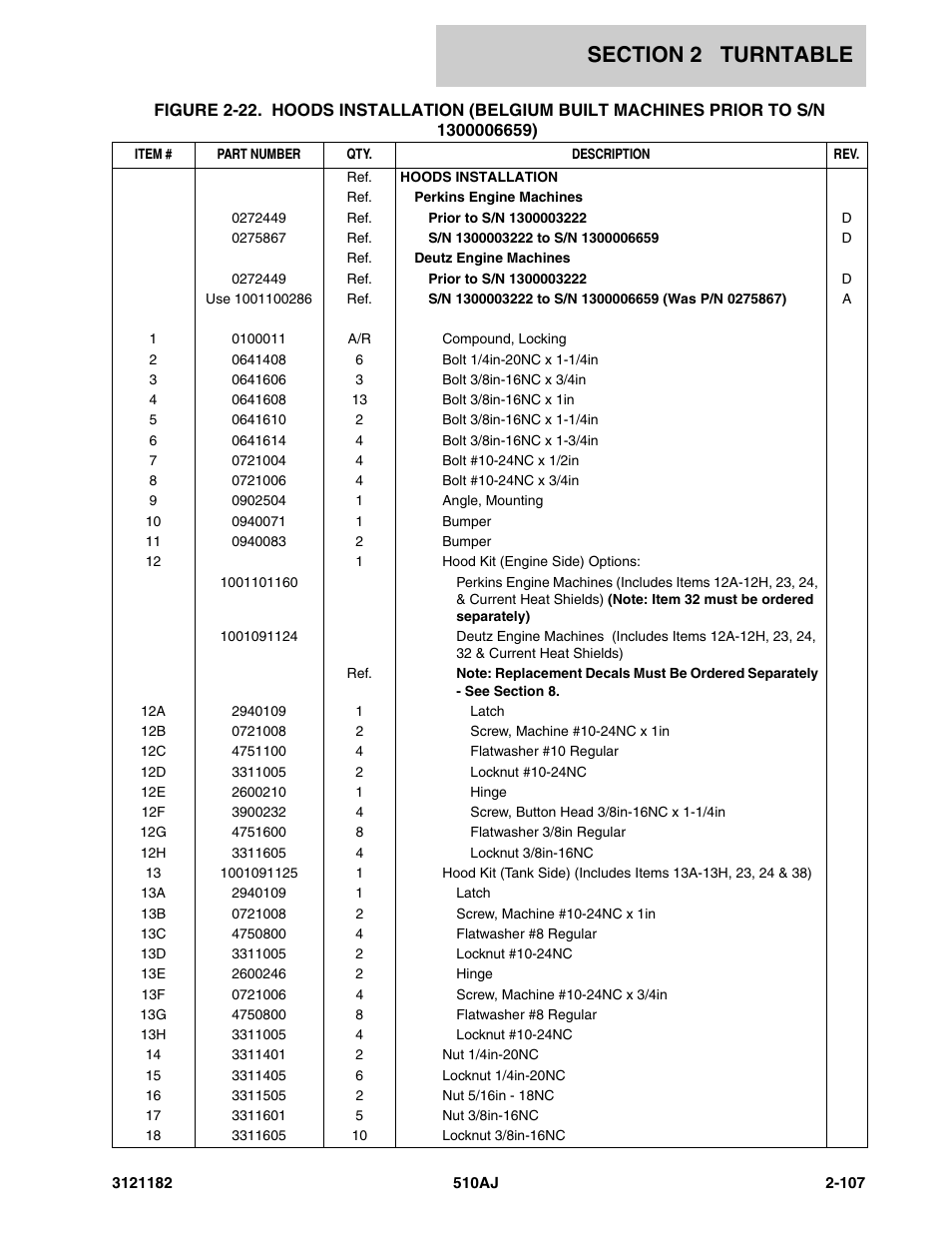 JLG 510AJ Parts Manual User Manual | Page 153 / 336