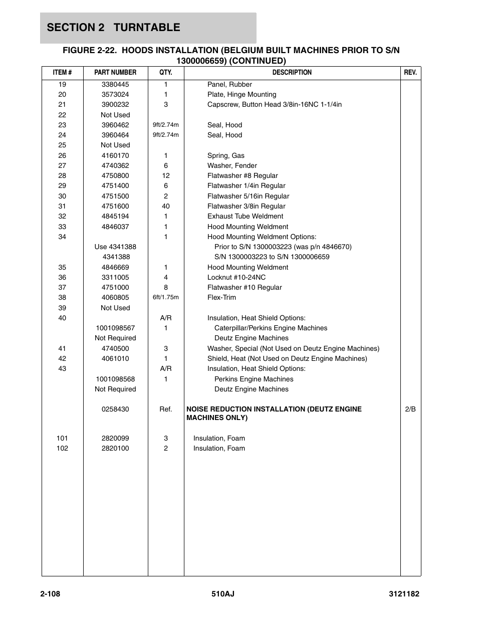 JLG 510AJ Parts Manual User Manual | Page 154 / 336