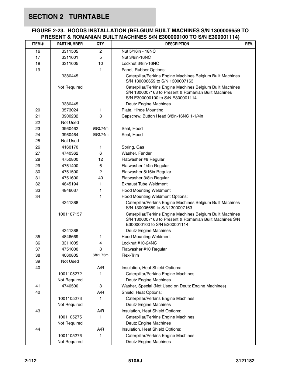 JLG 510AJ Parts Manual User Manual | Page 158 / 336