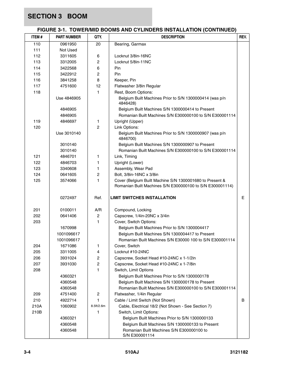 JLG 510AJ Parts Manual User Manual | Page 164 / 336