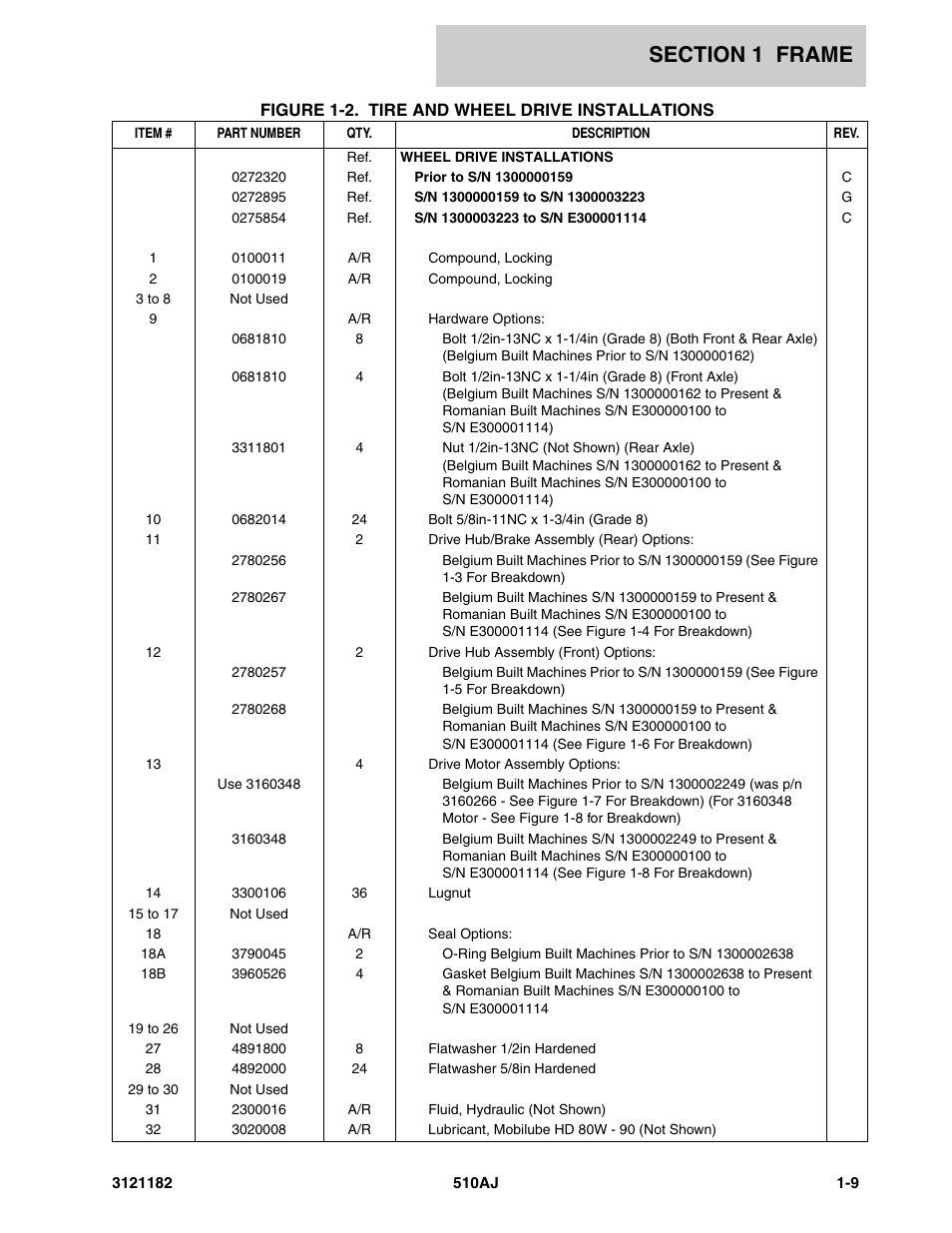 JLG 510AJ Parts Manual User Manual | Page 17 / 336