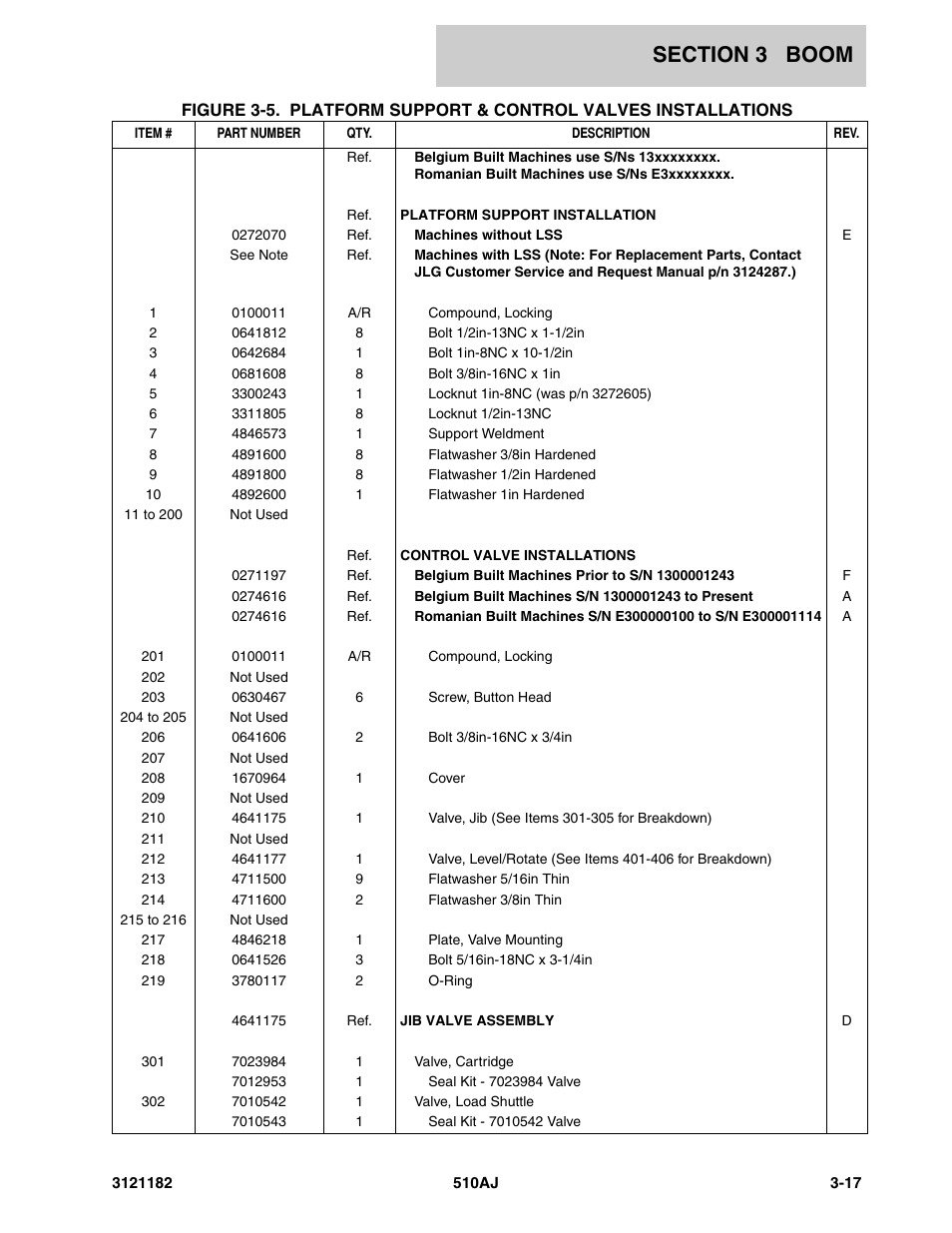 JLG 510AJ Parts Manual User Manual | Page 177 / 336