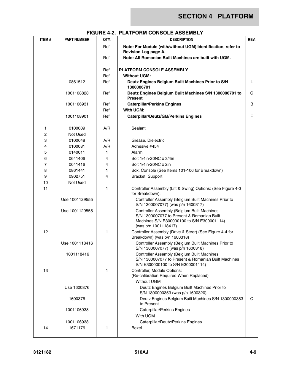 JLG 510AJ Parts Manual User Manual | Page 187 / 336