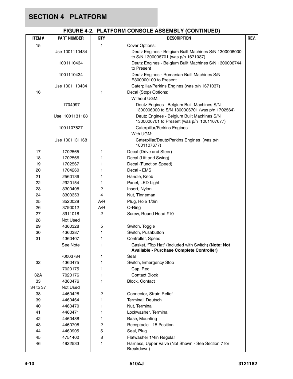 JLG 510AJ Parts Manual User Manual | Page 188 / 336