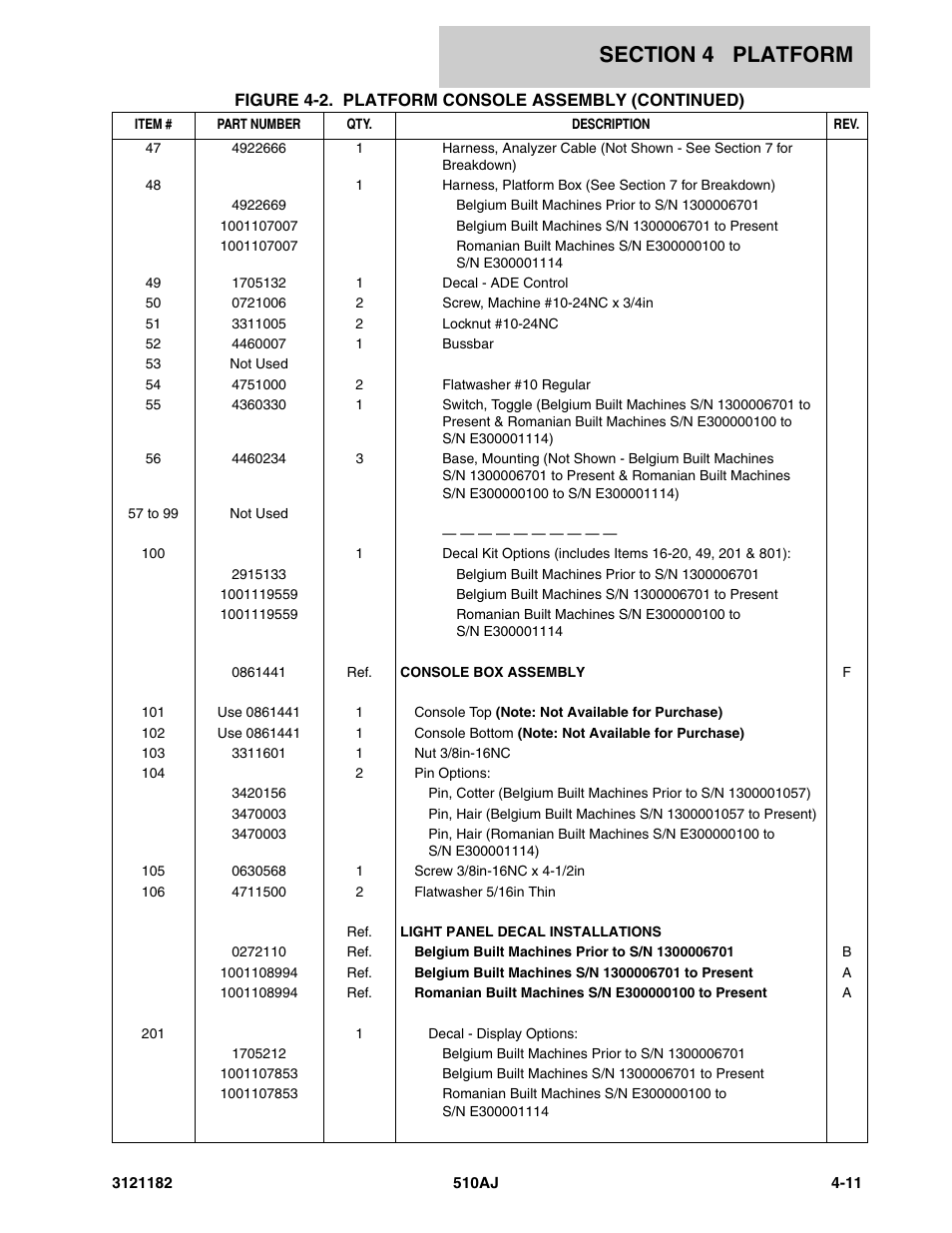 JLG 510AJ Parts Manual User Manual | Page 189 / 336