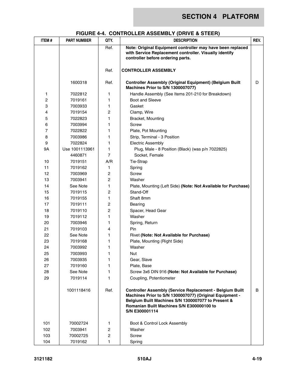JLG 510AJ Parts Manual User Manual | Page 197 / 336